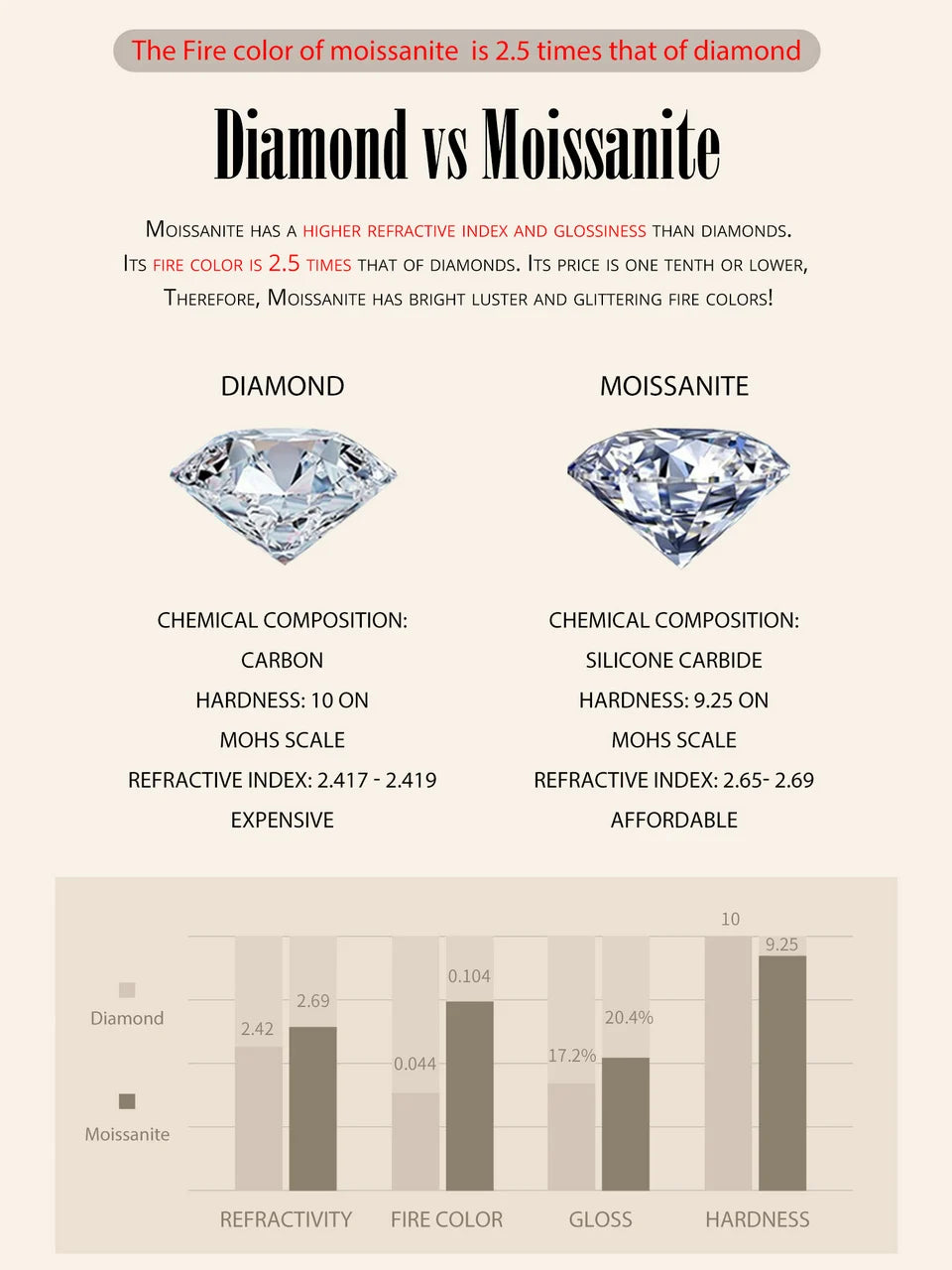 Dazzling Diamond Alternative: 1ct Moissanite Sterling Silver Pendant Necklace - Necklaces