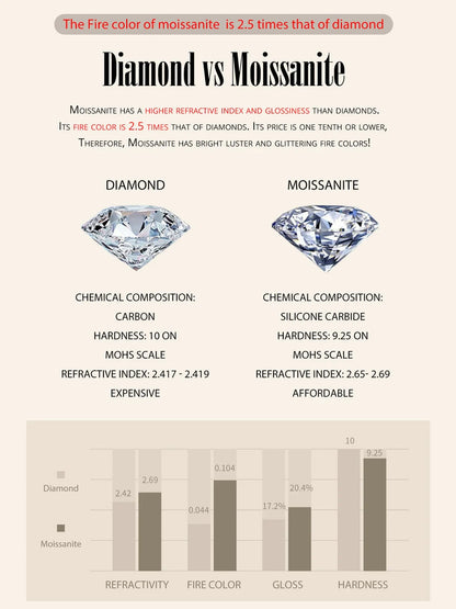 Dazzling Diamond Alternative: 1ct Moissanite Sterling Silver Pendant Necklace - Necklaces