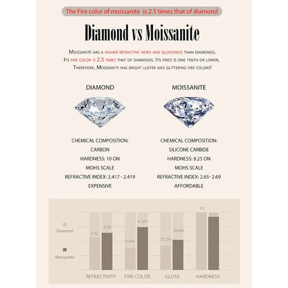 Breathtaking Moissanite Heart Stud Earrings | 925 Sterling Silver