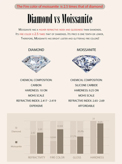 Dazzling 0.8ct Moissanite Sterling Silver Pendant Necklace - Necklaces