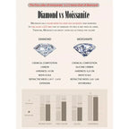 Radiant Moissanite Stud Earrings | D Color Round Cut 925 Silver Gold Plated