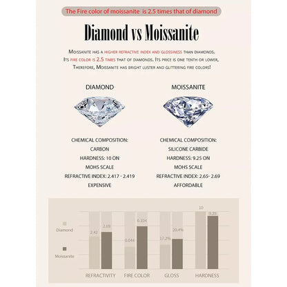 Radiant Moissanite Stud Earrings | D Color Round Cut 925 Silver Gold Plated